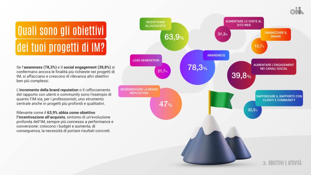 influencer marketing report - obiettivi