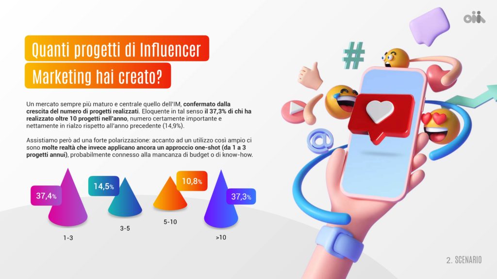 influencer marketing report- progetti realizzati